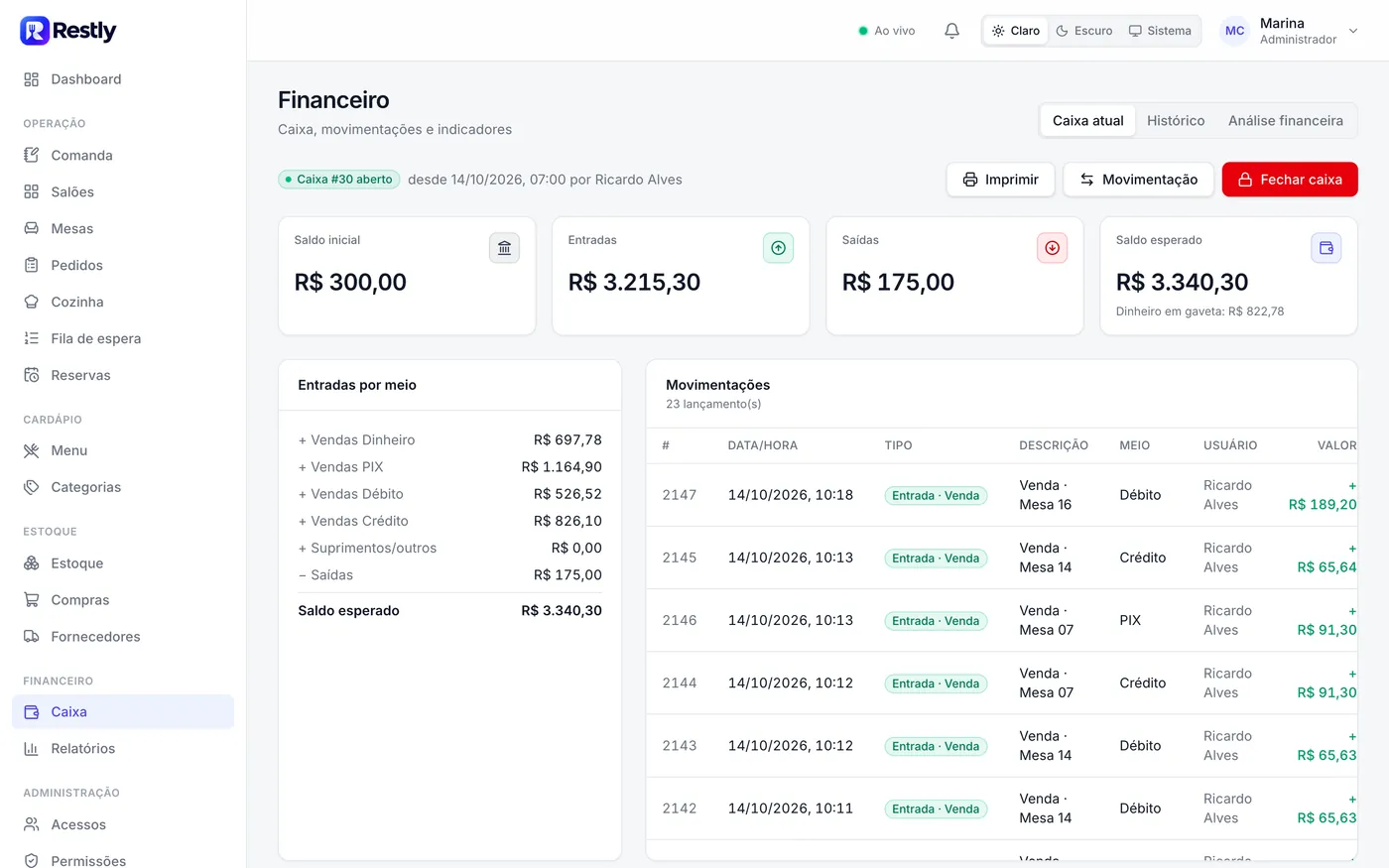 Tela de caixa do Restly com entradas por forma de pagamento e movimentações